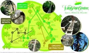 Vitalparcentre